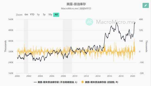 警报又响起！油价还会再崩盘吗？