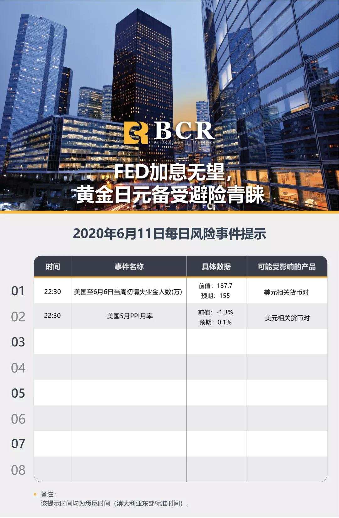 BCR6.11日货币、黄金、原油市场分析