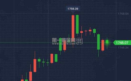 经济重创 美元走势逐渐收敛 黄金后市继续攀升？