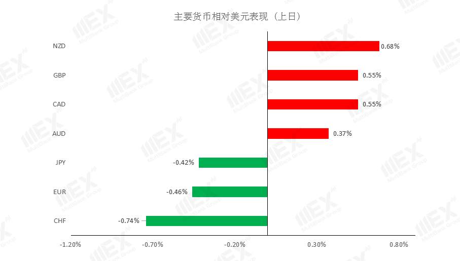 MEXGroup：美国非农数据大增，但“失真”的数据恐令市场大幅波动