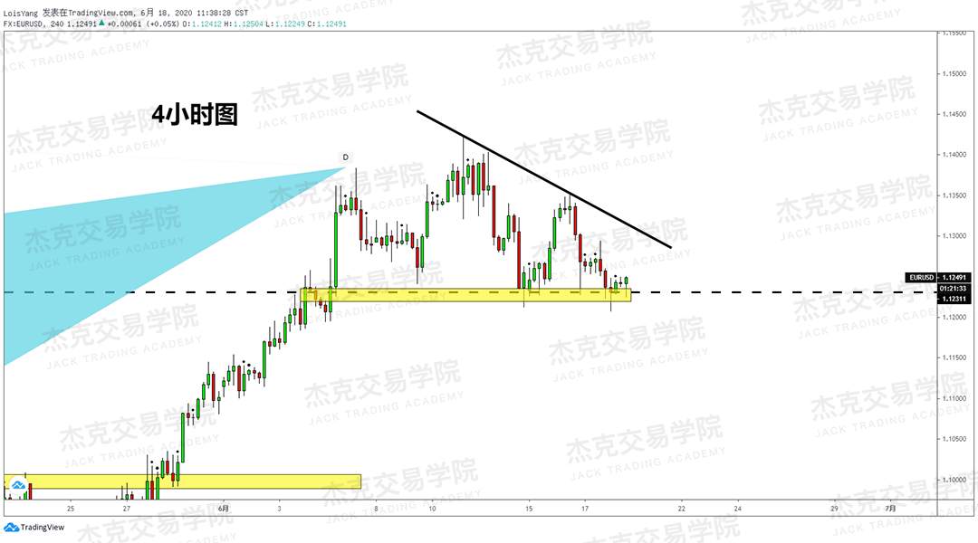 [6月18日策略]黄金/原油/镑美/欧美/美日/澳美/标普/BTC