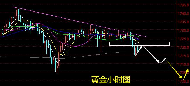老黑策略：6.17晚盘外汇、黄金、原油分析策略