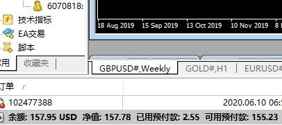养成见好就收的习惯，是很不错的练习方法，也许还能为你赚不少钱