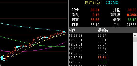 黄金、白银、原油6月9号走势分析及交易策略