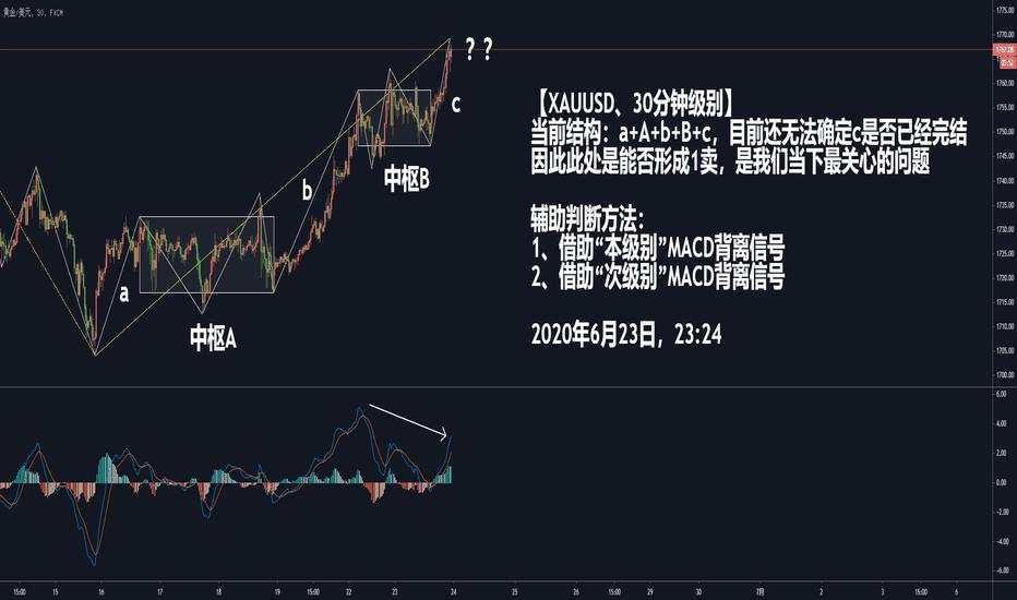 缠论解盘：XAUUSD，重点关注次级别