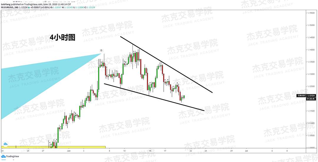 [6月22日策略]黄金/原油/英镑/欧元/美日/澳元/标普/BTC/BCH