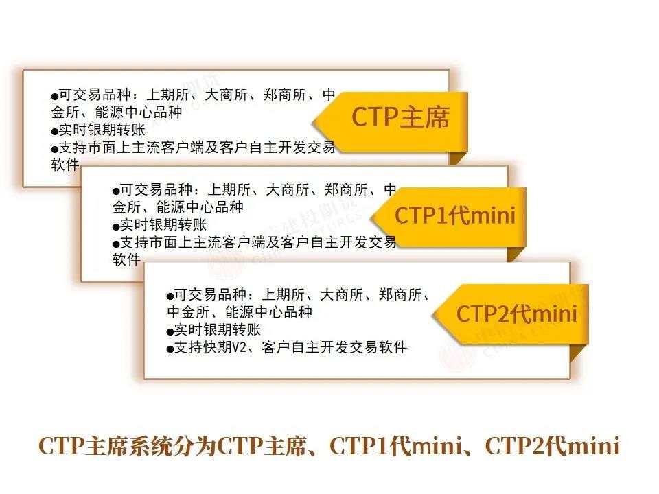 交易软件主要有哪些？哪些最好用？