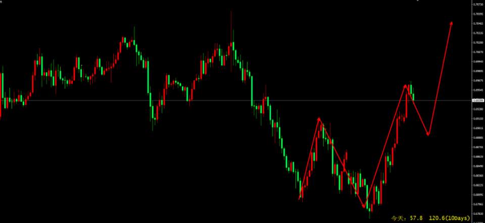 美元下滑黄金大幅反弹，关注日银利率决议
