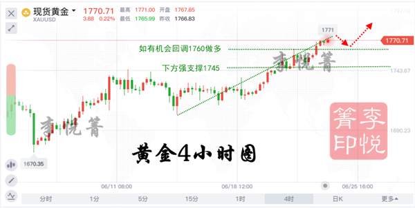 李悦箐：6.24黄金上行追击历史高点1796？涨势仍在持续！