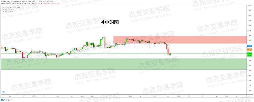 [6月12日策略]黄金/原油/英镑/欧元/美日/澳元/标普/BTC/BCH