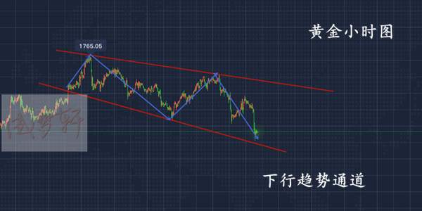 梦轩：6.8黄金再迎3大重磅数据！早盘精准策略已布局！附解套