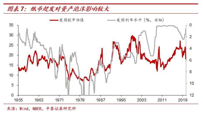 茅台会更贵，猪肉会更贱——放水带来通胀？