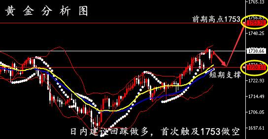 孙晨亮：6.1避险情绪不断高涨丨黄金原油操作建议