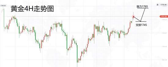 白灵雁：6.22黄金多头趋势强烈，原油见机行事