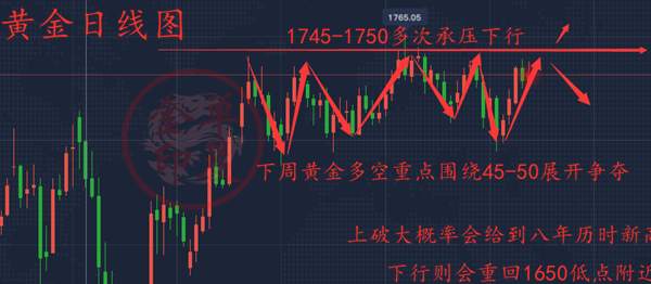 单晨金：黄金受疫情影响下周必破新高！避险犹在黄金还能涨到哪？