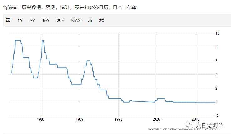 世界经济会不会日本化？