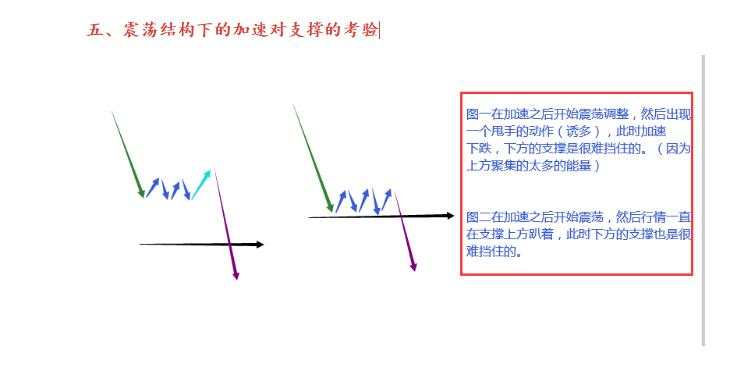 炒外汇交易经验分享会--真实案例连载（二十三）社区的学员的真实经历，大家可以看看