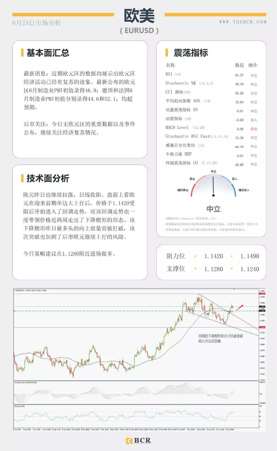 BCR6.24日货币、黄金、原油市场分析