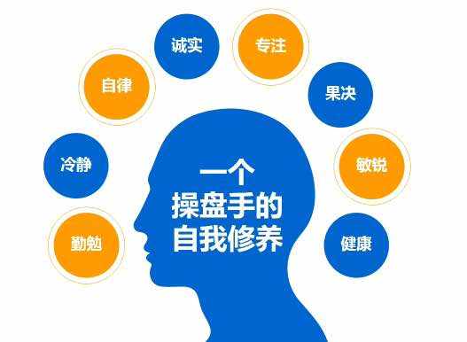优秀交易员的交易理念
