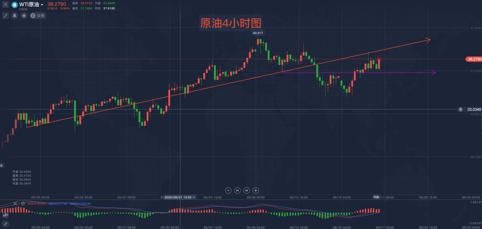 马坤振：新视角下的原油行情分析