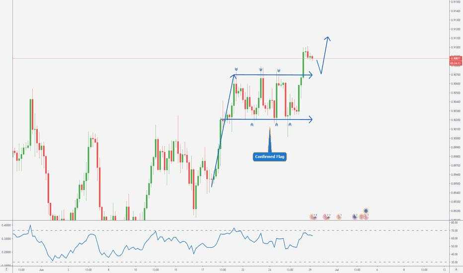 EURGBP > Long Trade Idea !!