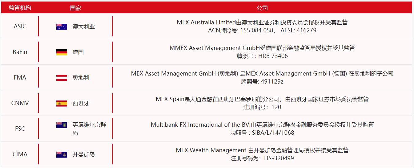 MEXGroup：七大监管丨晚间专题技术报告2020-06-18