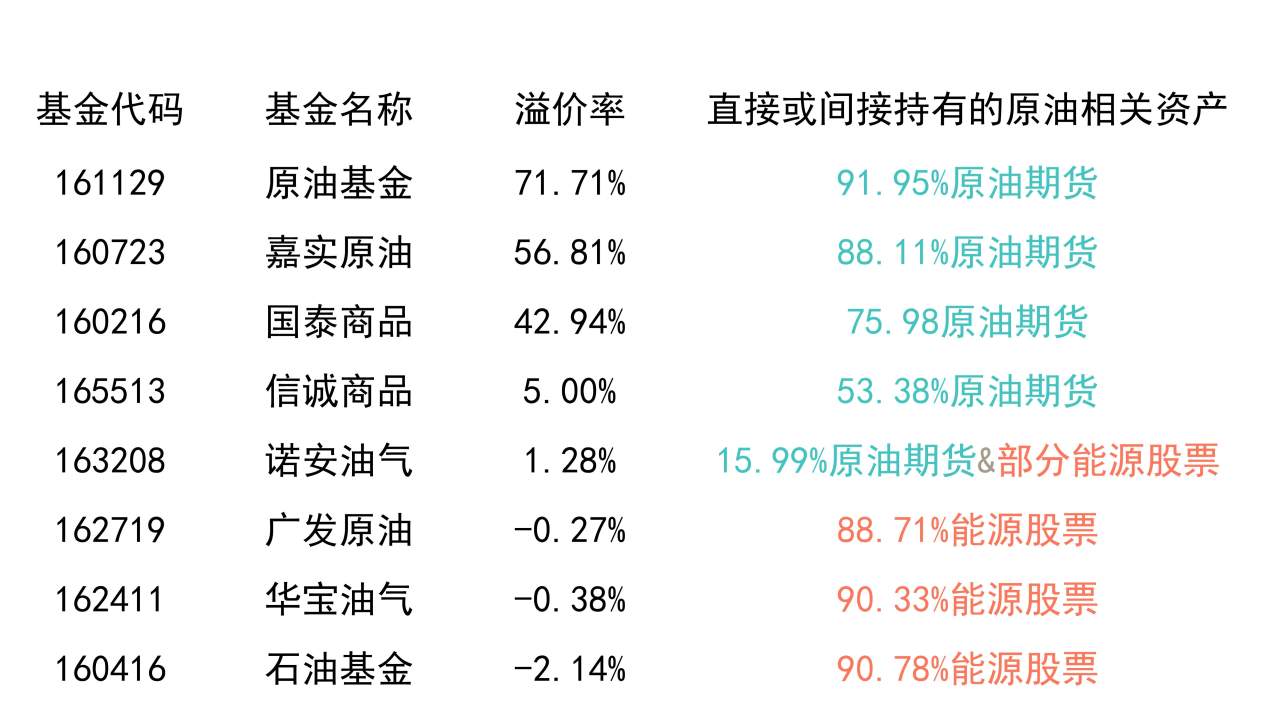 关于原油基金场内溢价的研究,供参考哦~