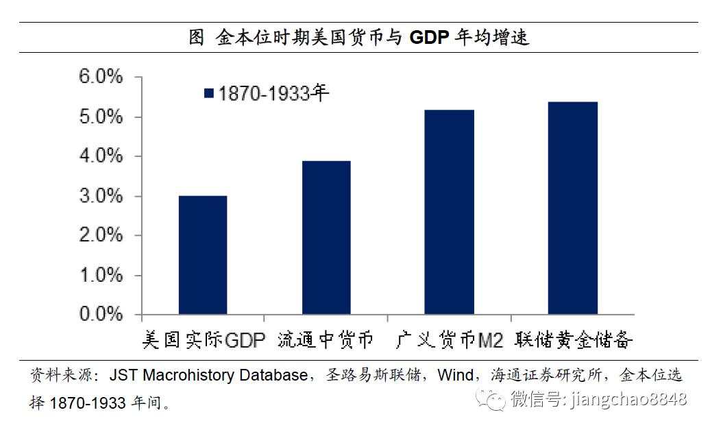 如何战胜印钞机？尽量配置黄金、商品、房市、股市，对抗货币贬值风险