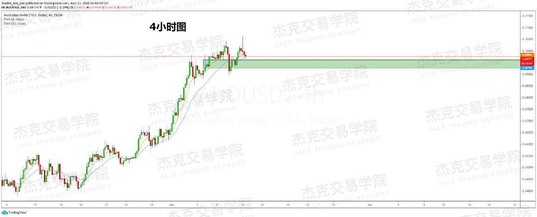 [6月11日策略]黄金/原油/英镑/欧元/美日/澳元/标普/BTC/BCH