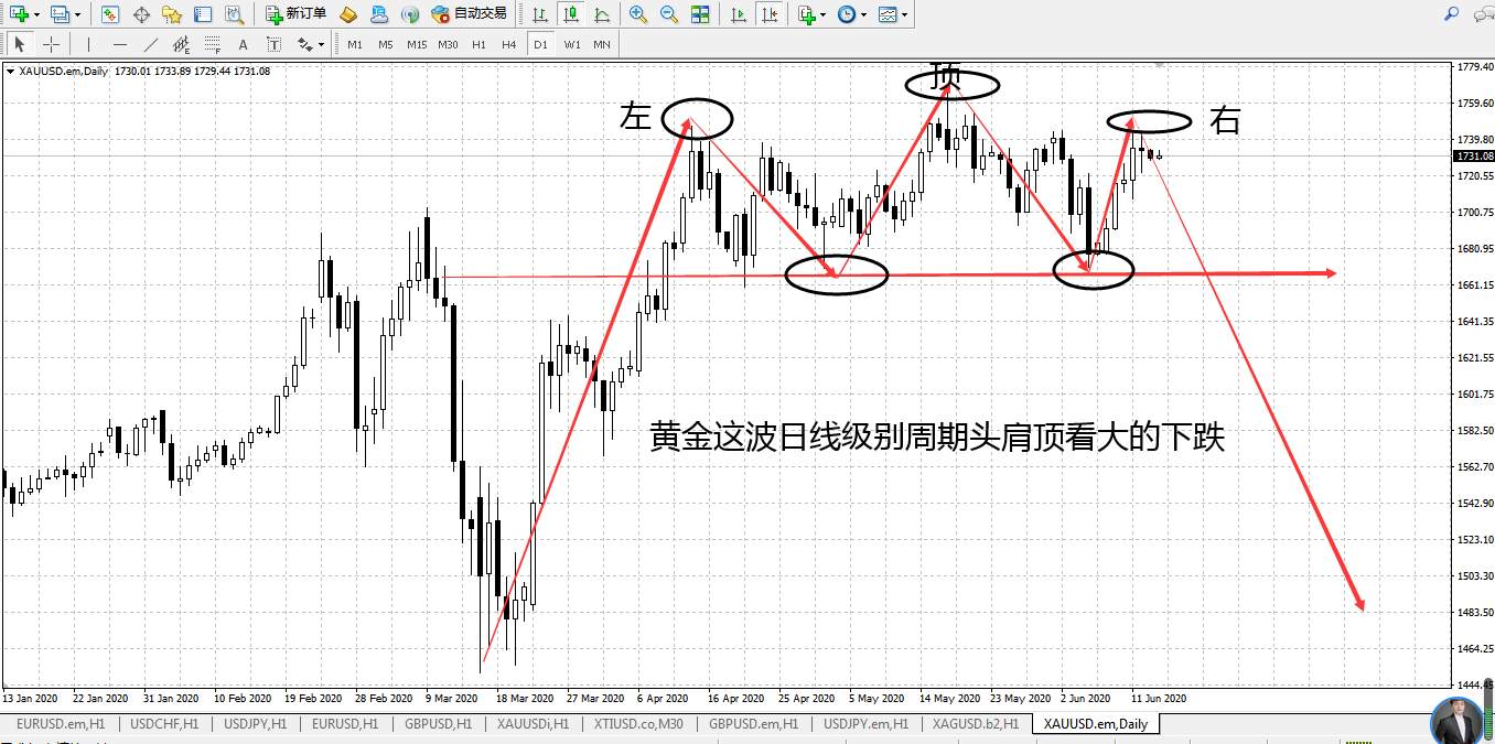 赵博文:后市的黄金真的会迎来大的抛售吗?