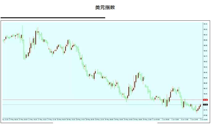 ALPHA全球金融动态——2020-06-02