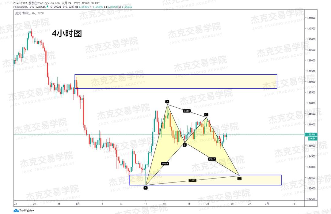 [6月24日策略]黄金/原油/英镑/欧元/美日/澳元/标普/BTC/BCH