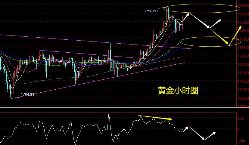 老黑策略：6.22晚盘外汇、黄金分析策略