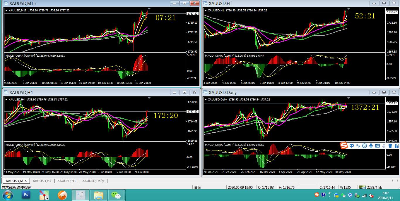 #XAUUSD# 黄金 今日解析 0611