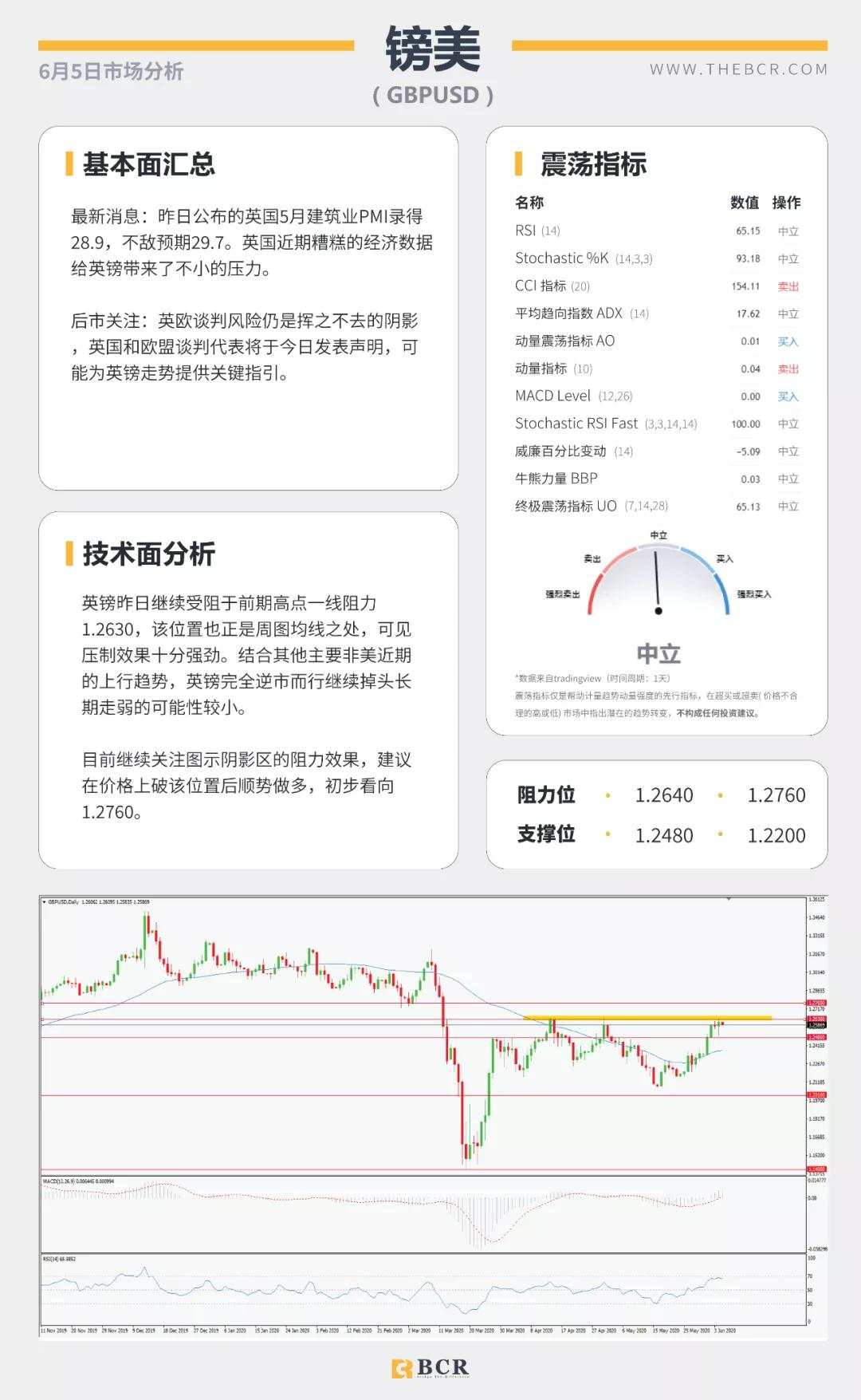 BCR6.5日货币、黄金、原油市场分析