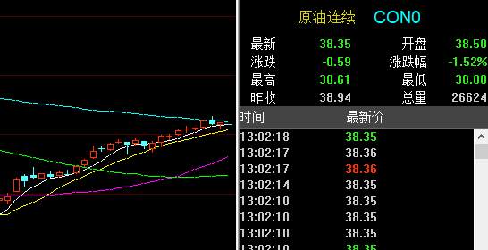 孙晨亮：6.10黄金交易策略、白银、原油走势分析