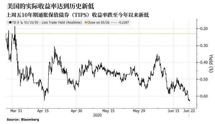 黄金一度上破1760关口，这两大利好不容忽视