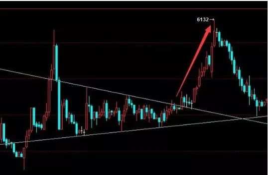 李悦箐：详解K线组合图形在行情涨跌时不同的买入点（一）