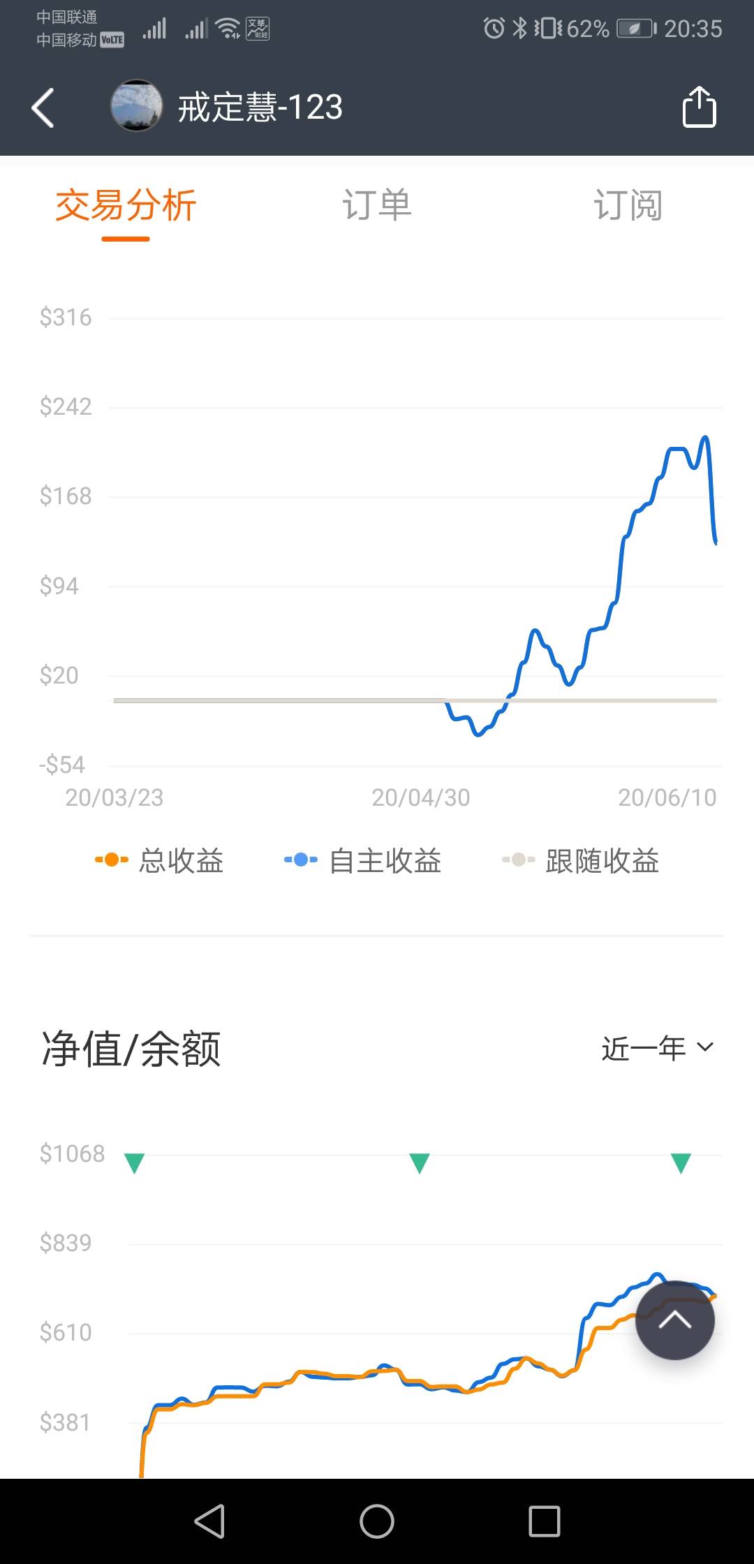 一起玩外汇：赌徒