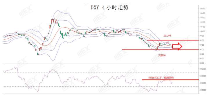 MEXGroup：欧美经济数据持续回升，短期继续支持商品货币