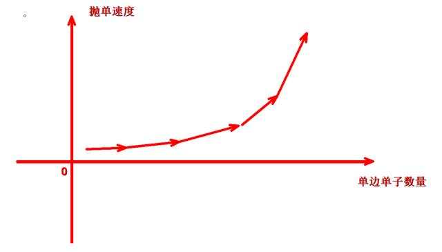 外汇黄金作手 盘面涨跌的底层逻辑2-流动商抛单
