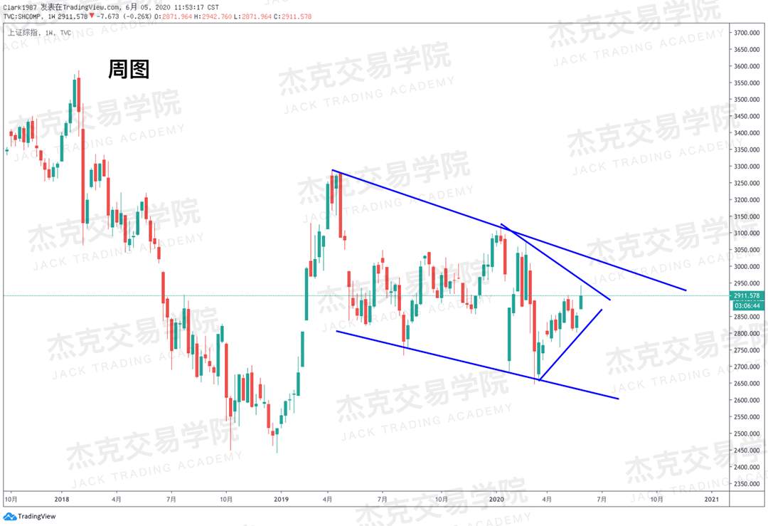 [6月5日策略]黄金/原油/英镑/欧元/美日/澳元/标普/BTC/BCH