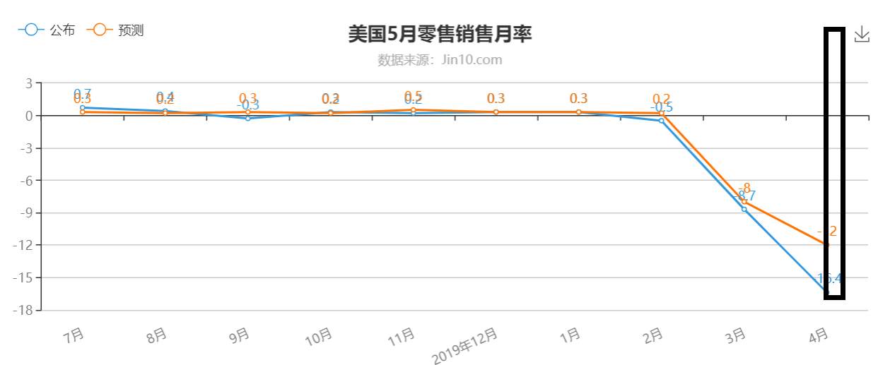 谨防金银市场今晚接受鲍威尔和事实！