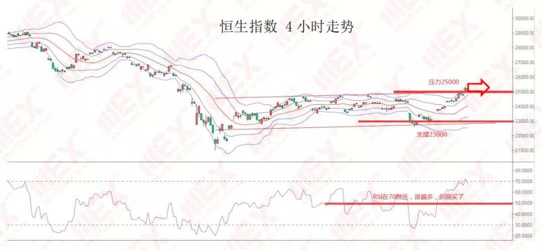 MEXGroup：每日快讯丨美联储利率决议前夕，市场观望情绪浓烈