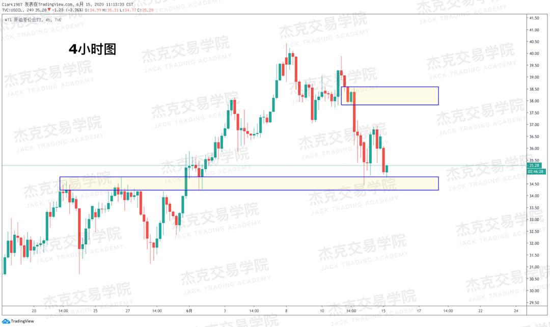 [6月15日策略]黄金/原油/英镑/欧元/美日/澳元/标普/BTC/BCH