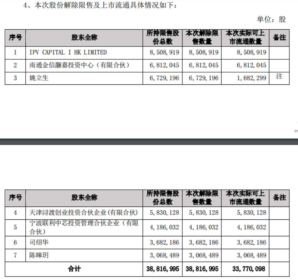 半年涨16倍，科技“股王”抛57亿元减持计划！创新高之日迎来“当头斩”，抛压能不能顶住？