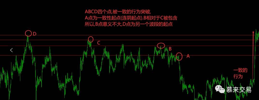 慕来博弈论—怎么样通过K线在盘面找到确定的交易机会(二)