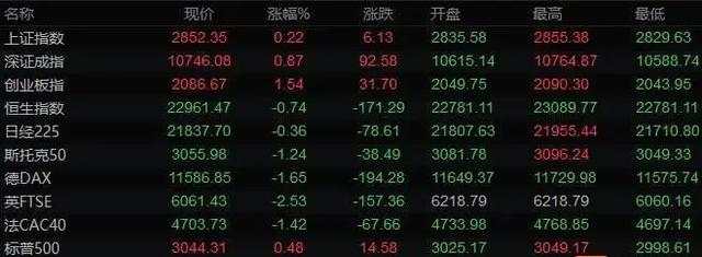 本周非农数据来袭，美多地爆发抗议骚乱，金价创一周新高