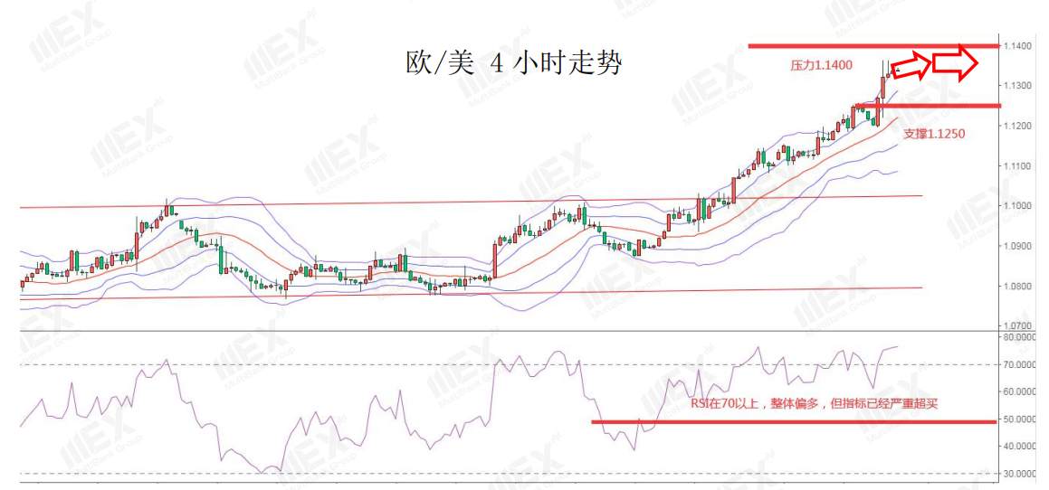 MEXGroup：每日快讯丨美国非农在即，好预期或命令美元止跌