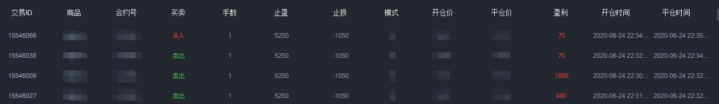 6月24日交易